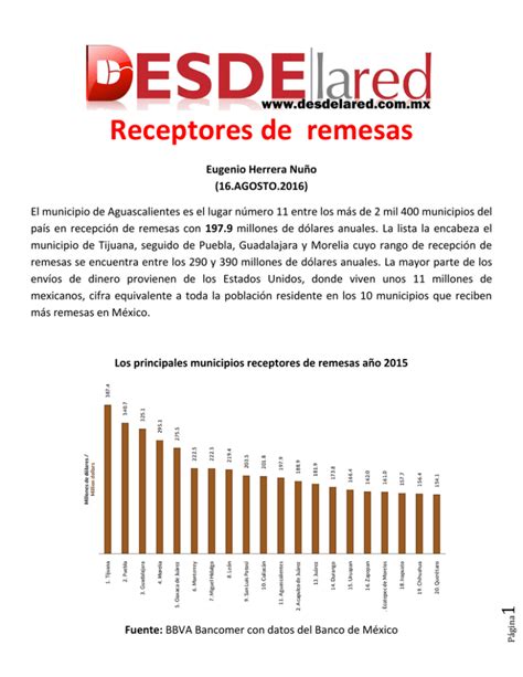 Receptores De Remesas