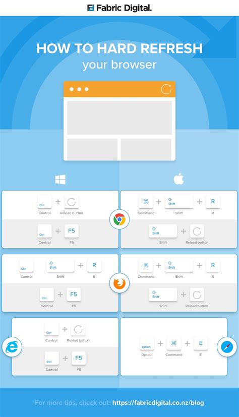 How to hard refresh your browser Chrome, Firefox, Safari