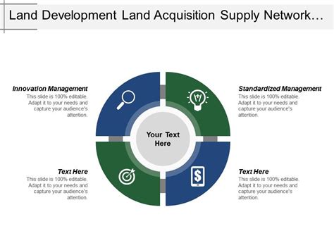 Land Development Land Acquisition Supply Network Planning Quality Service Powerpoint Slide