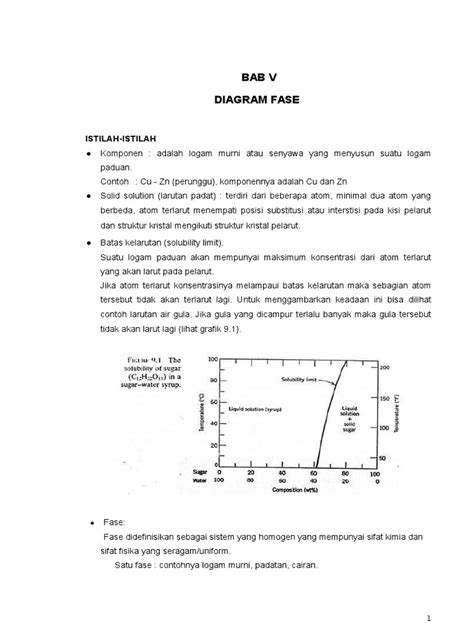 Diagram Fasa Pdf