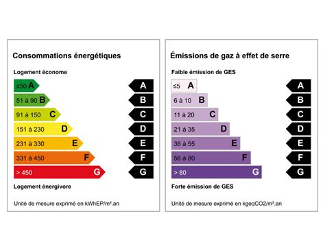 dpe quest ce qui  change au er juillet  locatis