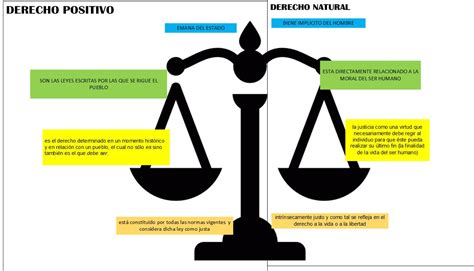 Bloggeando Como Estudiante De Derecho DERECHO POSITIVO Vs DERECHO NATURAL