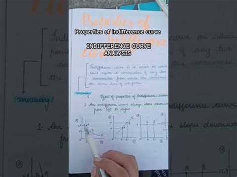 Properties Of Indifference Curve Indifference Curve Analysis Micro