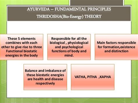 Ayurveda Ppt