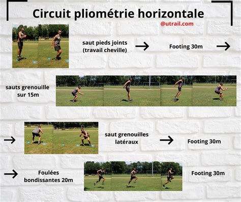 Pourquoi faire de la pliométrie quand on court des trails