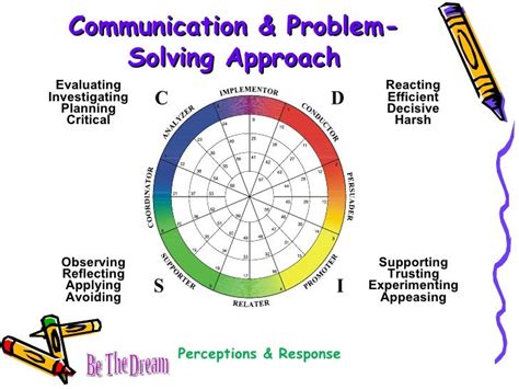 Communication Problem Solving