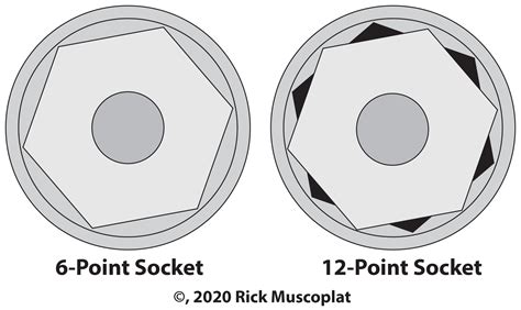 How To Remove A Stripped Bolt Tips And Tricks Ricks Free Auto Repair