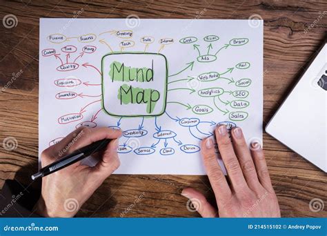 Mapa Mental De Dibujo De Empresario Foto De Archivo Imagen De Plan