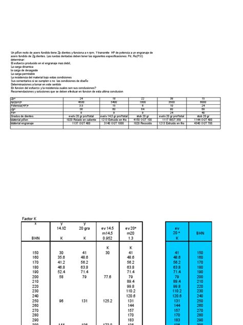 Aisi Propiedad Aceros Pdf Engranaje Ingeniería Mecánica