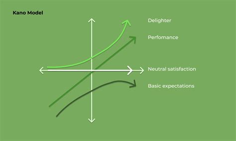 10 Prioritization Matrices And Techniques You Need To Narrow A Product Backlog