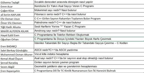 Proje Ara T Rma Konular Hosted At Imgbb Imgbb