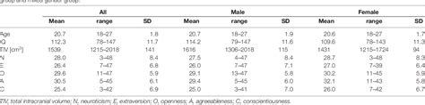 Table 1 From A Comprehensive Analysis Of The Correlations Between