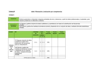 Plan de evaluación tada 18 de diciembre de 2012 PPT