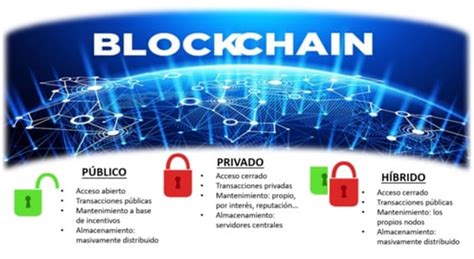 Blockchain Contratos Inteligentes Smart Contracts I Lis Data Solutions