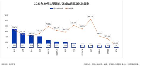 政治局会议要求增加国际航班！目前的航班恢复到底怎样了