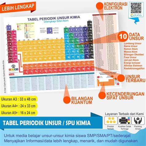 Jual Postertabel Periodik Unsur Kimia Baru Ukuran A3 A4 A5 Lengkap