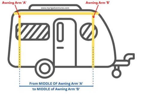 How to Measure a Caravan Awning (Step-by-step + Pics) | MY RIG Adventures