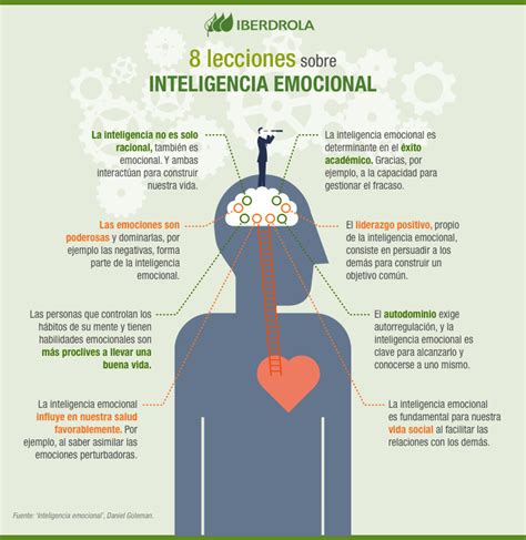 Inteligencia Emocional La Soft Skill M S Demandada En El Mbito