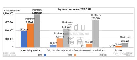 知乎2022财年q1业绩：营收74亿元，净亏损6亿元；首次将职业培训设为独立营收板块 Edu指南