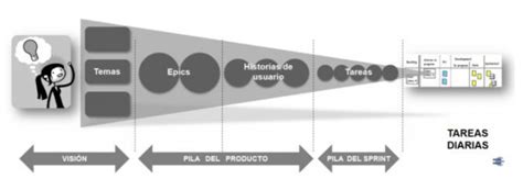 Scrum Historias De Usuario Ii Blmovil