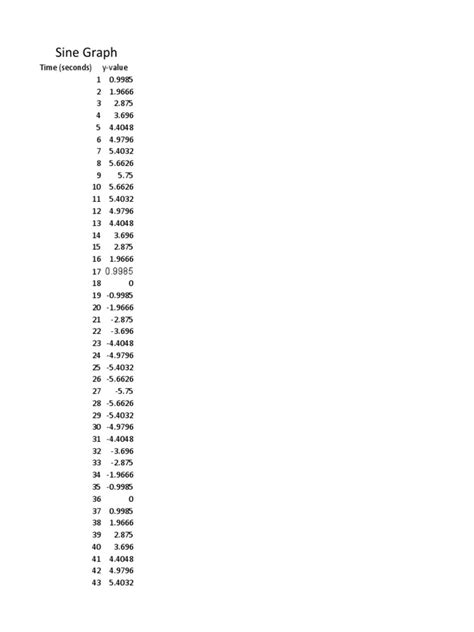 Sine Graph | PDF