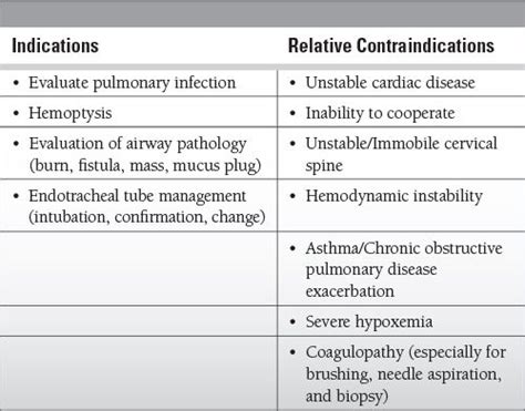 27. Procedures | Anesthesia Key