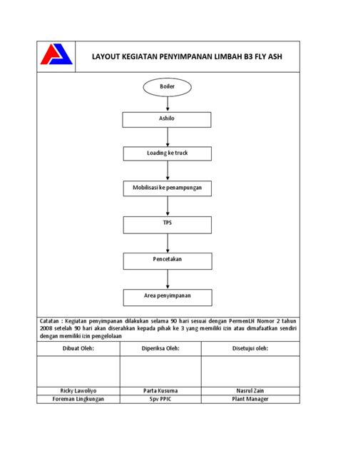 Pengelolaan Limbah B3 Fly Ash Secara Terpadu Dan Berkelanjutan Pdf