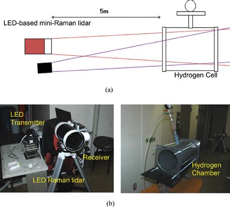 Figure 10 From Hydrogen Gas Detection By Mini Raman Lidar Hydrogen Gas