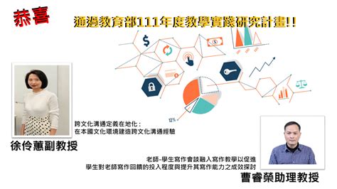 本系徐伶蕙副教授、曹睿榮助理教授通過111年度教育部教學實踐研究計畫審核 應用英語學系 台灣第一所以應用英語為名的科系培養有能力