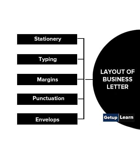 5 Different Of Layout Of Business Letter