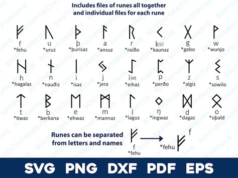 Elder Futhark Rune Alphabet Svg Png Dxf Eps Pdf Bundle Older Futhark
