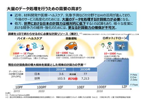 【注目】ai時代の発展を支える半導体製造技術 「3次元集積技術」とは｜inrevium