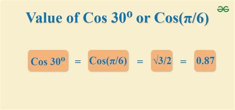 Cos 30 Degrees (Cos 30°) - Value of Cos 30 Degrees & How to Find