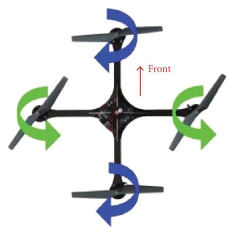 Quadrotor Dynamics A The Overhead View Of A Quadrotor B Six