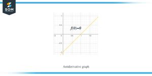 Antiderivative Graph: Complete Explanation and Examples - The Story of ...