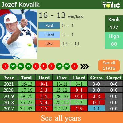 H H Prediction Jozef Kovalik Vs Vit Kopriva Bratislava Challenger