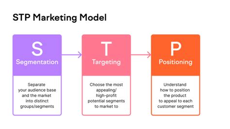 ตวอยาง Positioning สนคา เคลดลบสรางการมองเหนแบรนดทนาสนใจ