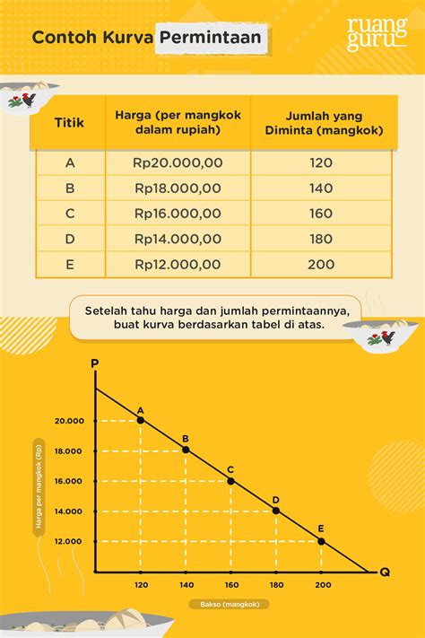 Detail Contoh Grafik Permintaan Koleksi Nomer