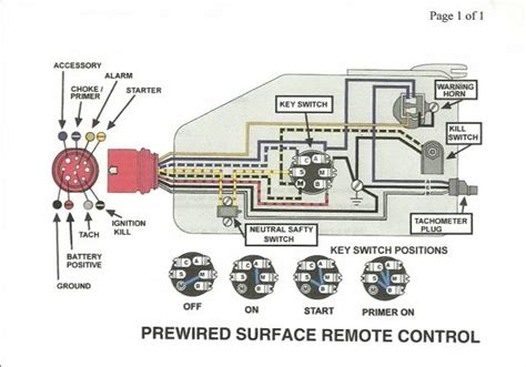 Johnson Tilt And Trim Diagram