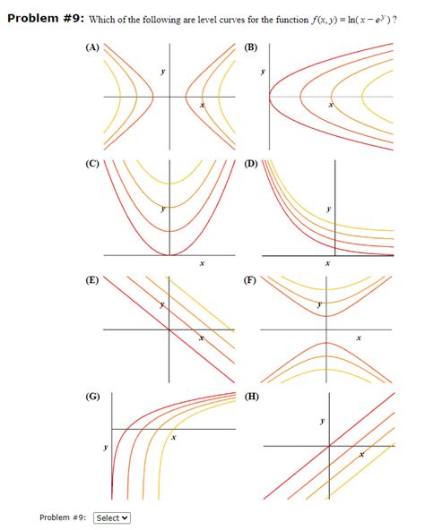 Solved Problem 9 Which Of The Following Are Level Curves