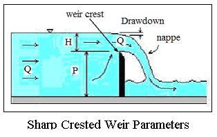 rectangular weir flow calculator archives  cost easy