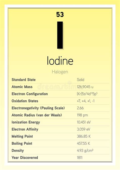 Tabla Peri Dica De Yodo Elementos Info Tarjeta De Ilustraciones