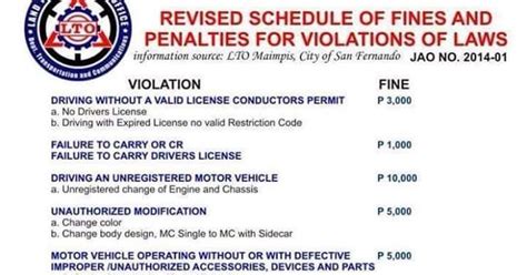 Latest Schedule Of LTO Fines And Penalties For 2016