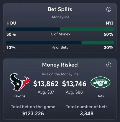 Texans Vs Jets Best Odds Bet Trends Nfl Consensus Pick