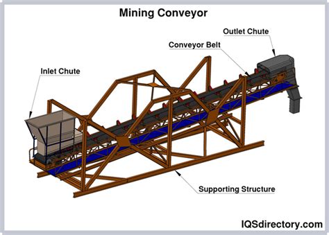 Conveyor System Applications - LVP Conveyor Systems Ltd