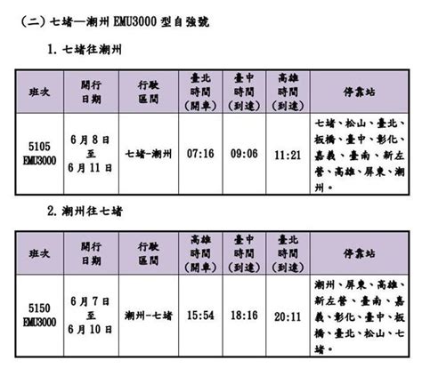 端午連假台鐵加開99班車 5／10凌晨開搶 生活 中時