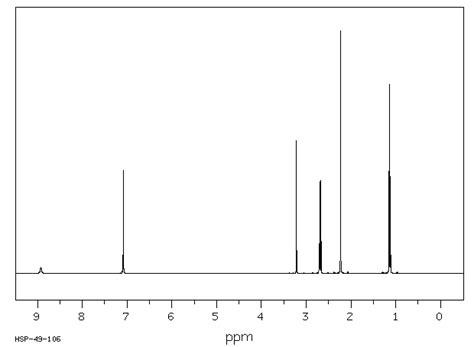 Lidocaine 137 58 6 1H NMR Spectrum