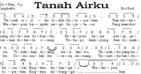 Not Angka Pianika Lagu Tanah Airku