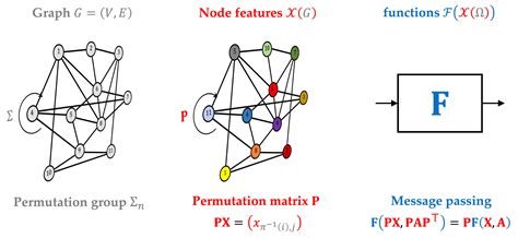 GNNs Through The Lens Of Differential Geometry And Algebraic Topology