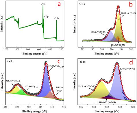 Xps Spectra Of V2o5 ⋅ Nh2oosp‐4 Survey Spectrum A And Download